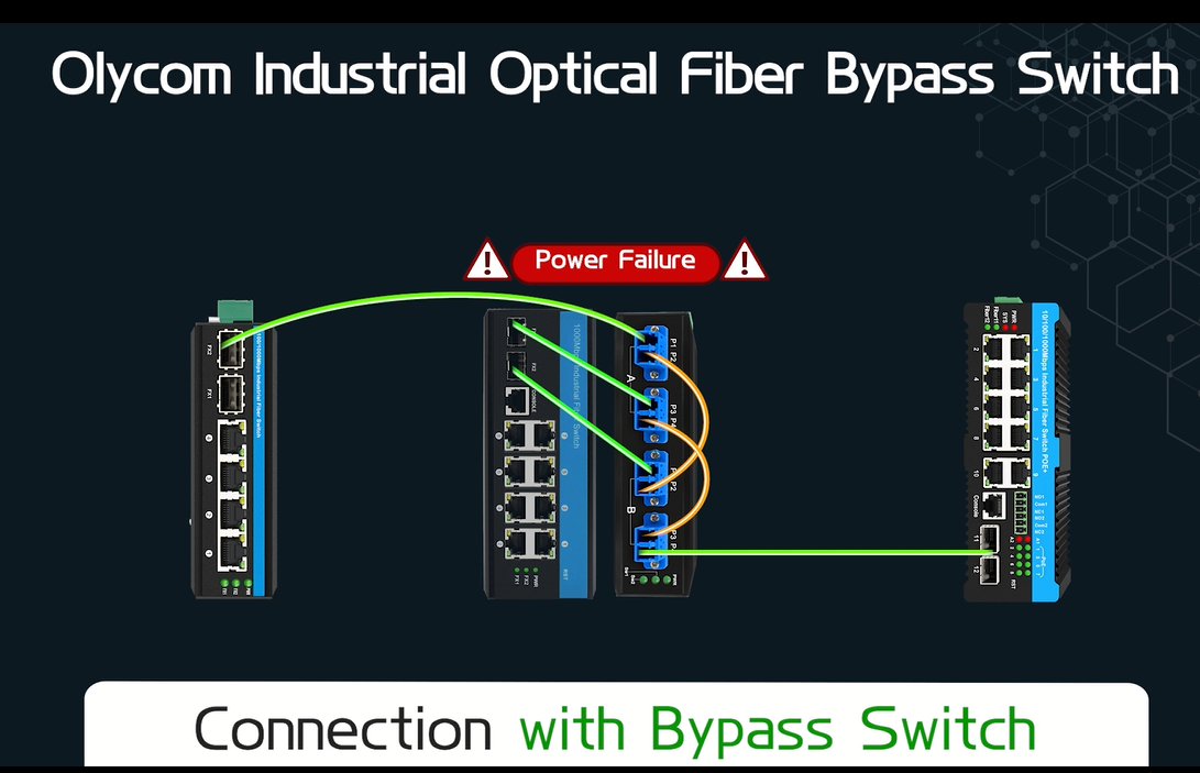 D4*4B Industrial Optical Bypass Module Multimode LC Connector Din-Rail For Protection