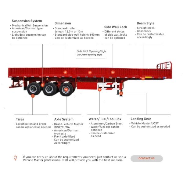 3 Axles 60 Ton Van-type Multi Function Cargo Shipping Flatbed Sidewall Semi Truck Trailer
