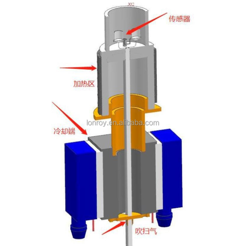 DSC Differential Scanning Calorimeter Calorimetry Thermal Analysis Machine Analyzer/DSC Differential Calorimeter DSC