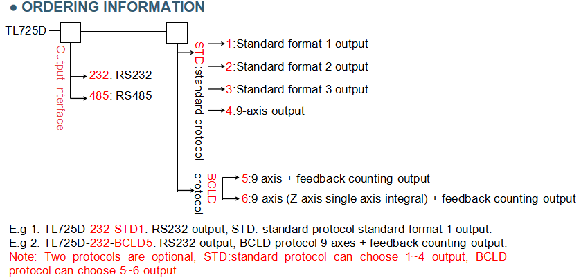 TL725D IP67 Waterproof MEMS Angle Sensor with 0.01deg Resolution for Agricultural Vehicle Navigation