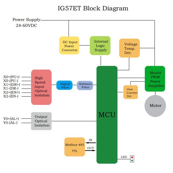 NEMA 23 57mm Diameter Integrated Stepper Motor With RS485 Integrated Closed Loop Drive 1.8 Step Angle