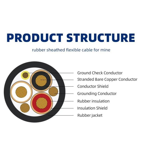 4 Core Mining Cable Rubber Sheathed Flexible Power Cable For Underground Coal Mining Equipment