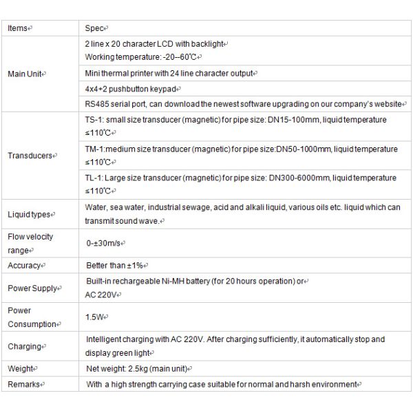 Functional Turbine Flow Meter Digital Co2 Gas Air Flow Meter