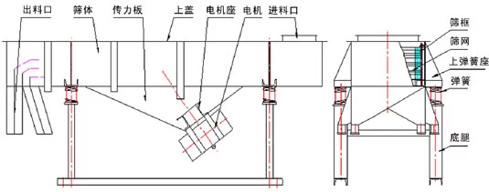 500*4000mm Carbon Steel 2 Decks Linear Vibrating Screen