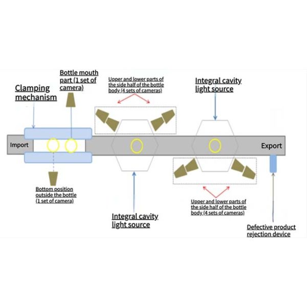 1.25L PET Bottle AOI Packaging Inspection Equipment Detection System