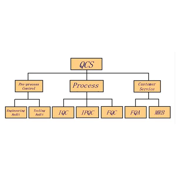 High Precision FR4 Printed Circuit Board PCB Single Sided / Double Side PCB Fabrication