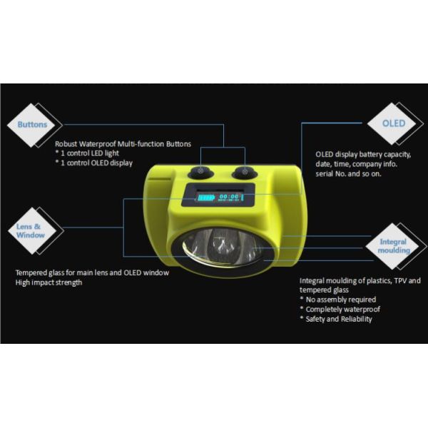 Explosion Proof 9000lux 6.8Ah LED Miners Cap Lamp
