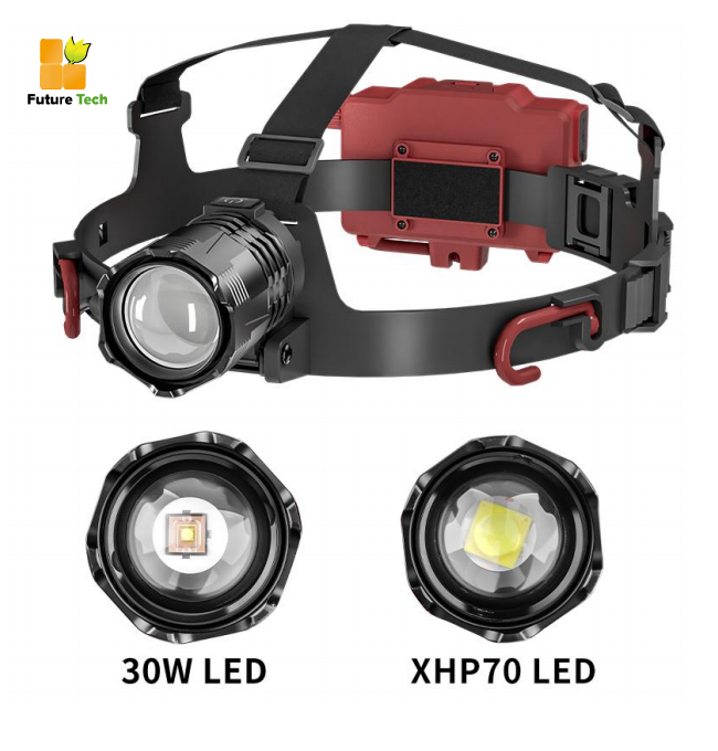 Motion Sensor LED Headlamp with Type-C Rechargeable IPX4 Waterproof for Outdoor Work