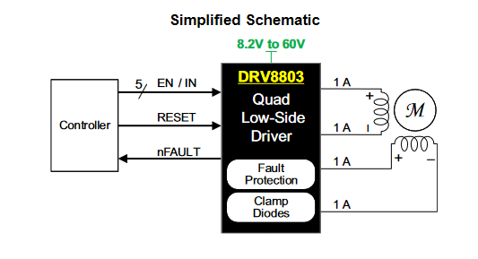 128B RAM Power Path Management IC HTSSOP-16 DRV8803PWP