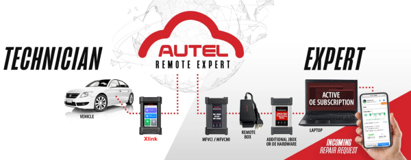 2025 Autel MaxiFlash XLink J2534 Tool Remote Expert ECU Programming Device Work with PC, Mobile Phone and Autel Ultra, MS919, MS909