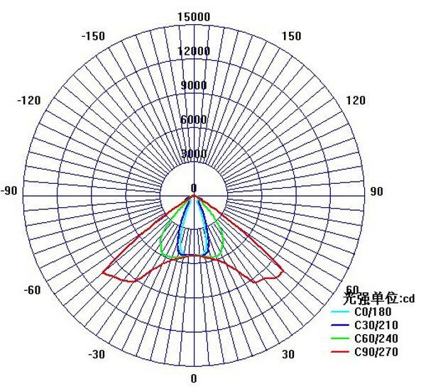 High Power Led Optical Lens