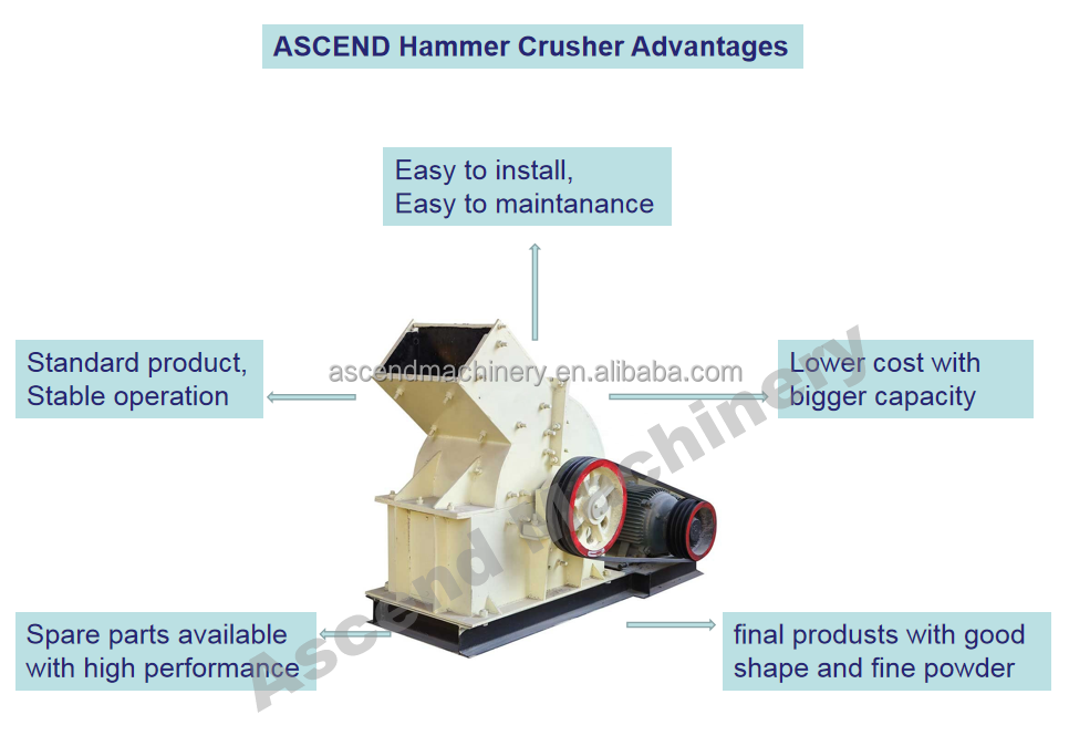 Removable Mining Stone Crushing Machine Mobile Hammer Mill Crusher Capacity 50-80 Tons Per Hour
