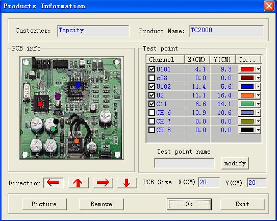 Manual Specified Time Or Specified Temperature Start Mode TC Series Thermal Profiler