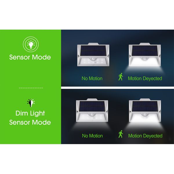 18 LED Outdoor Wireless Led Security Waterproof Wall Light