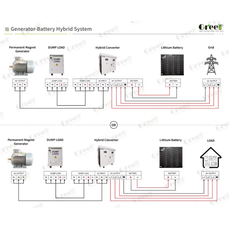 On Grid Controller with 95% Maximum Efficiency and WIFI Communication Mode Featuring AC DC Rectifier Topology for Energy Solutions