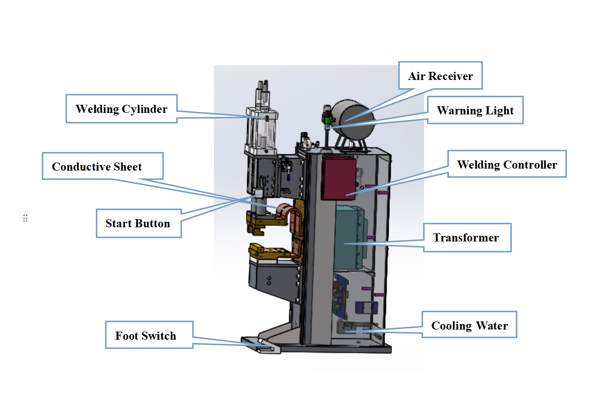 CNC-Controlled Multi-Point Projection Welding Machine