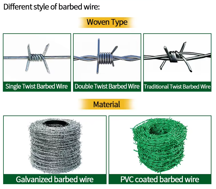 Industrial grade barbed wire product display