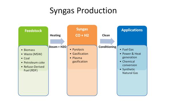 Floor Stand PLC Syngas Analyzer Systems For Pollution Remaining Gas Eliminate
