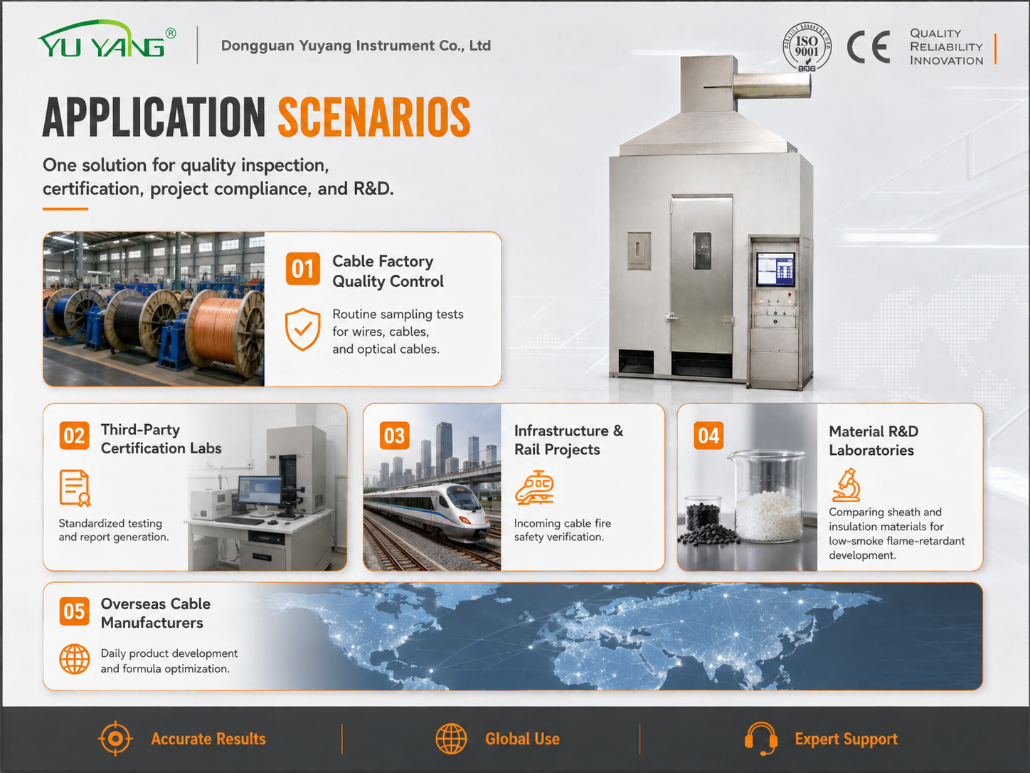 YYF035 Wire Cable and Optical Cable Vertical Burning and Smoke Release Test Apparatus