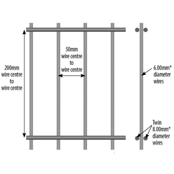 Security Essenstial 656 / 868 Twin Wire Mesh Fence System 8Ft Height Flat Panels