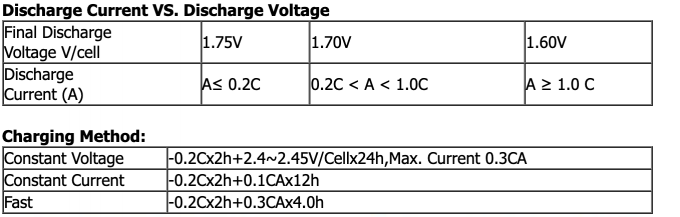 Recombinant Ventilated Lead Acid Battery 300A Max Discharge Current