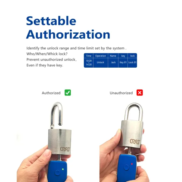 High Quality Smart Key Management Bluetooth Function Letter Box Cylinder Cabinet Lock