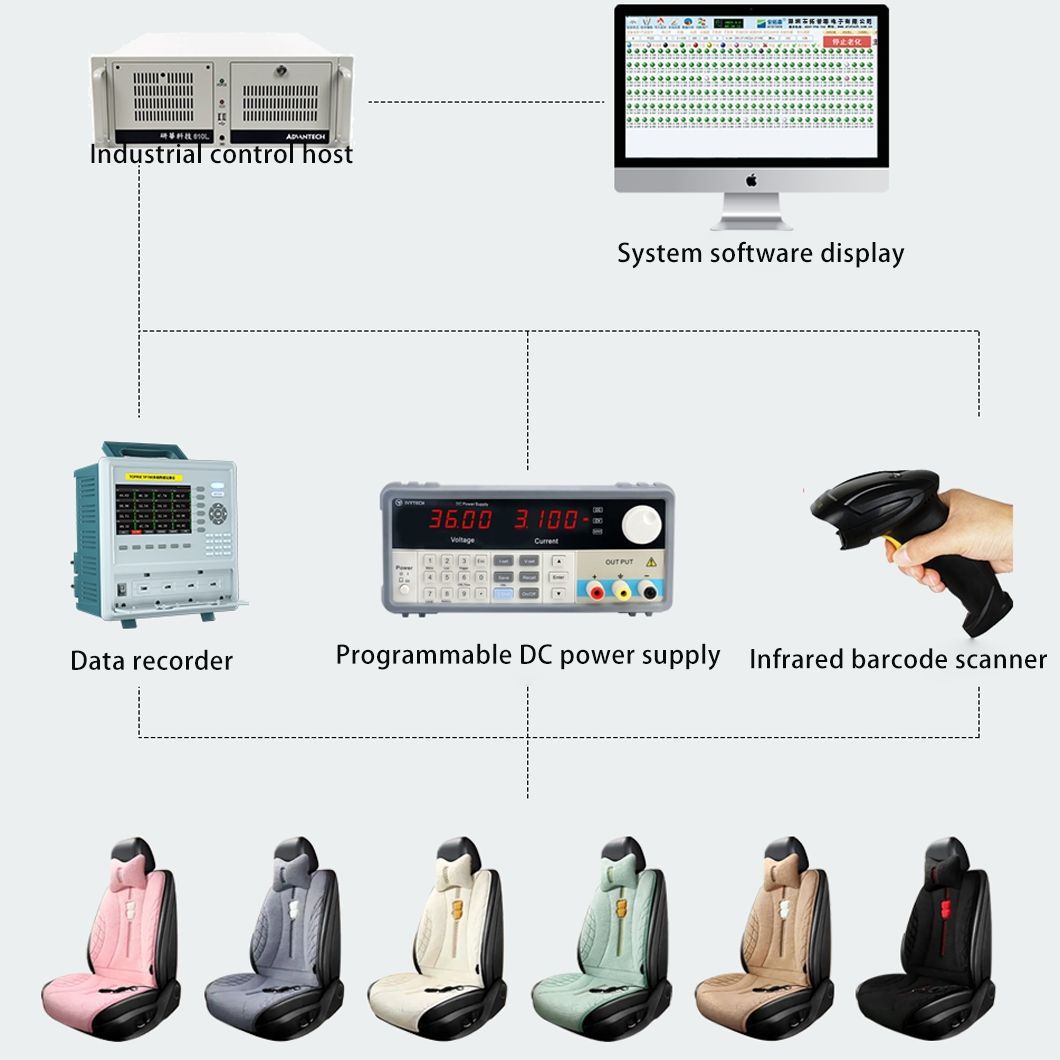 8- 64 Channels Color Touch Screen Paperless Data Acquisition System Data Logger Software OEM/ODM Customization Support
