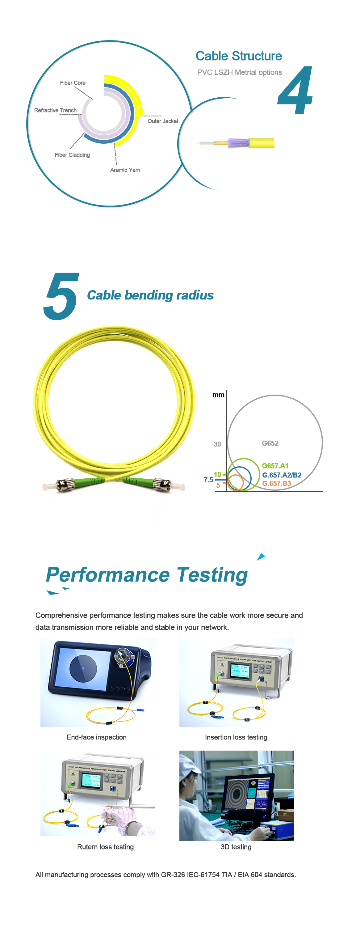 Singlemode G652D Simplex ST/APC-ST/APC Fiber Optic Patch Cord