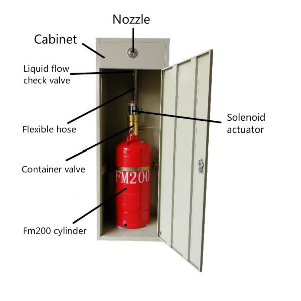 90L 50kg Red Cabinet Type Hfc-227ea FM200 Fire Extinguishing System for Flammable Liquid Storage