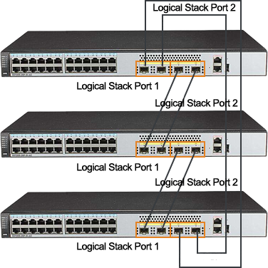 NetTAP® SDN Technology - Challenges and Difficulties in Network Traffic Data Control