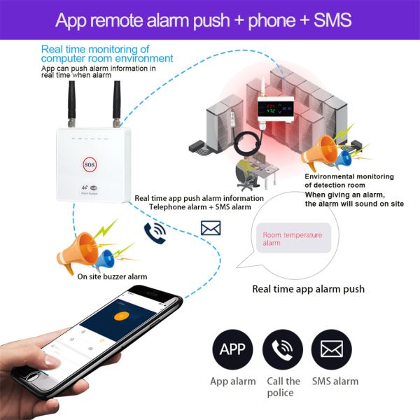 Alarm Set(SNT002W)