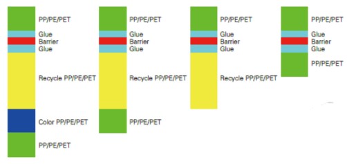 PP EVA EVOH PS And PE Plastic Extrusion Equipment Multi Layer Sheet Co Extrusion Line