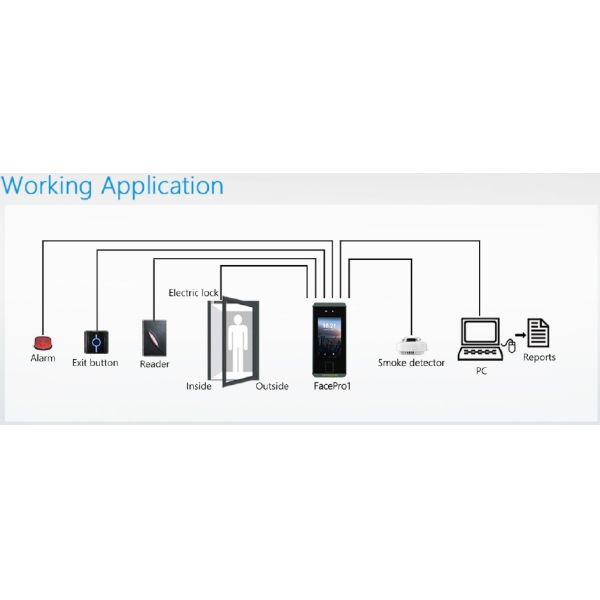 Multilanguage Wiegand Facial Recognition Access Control System