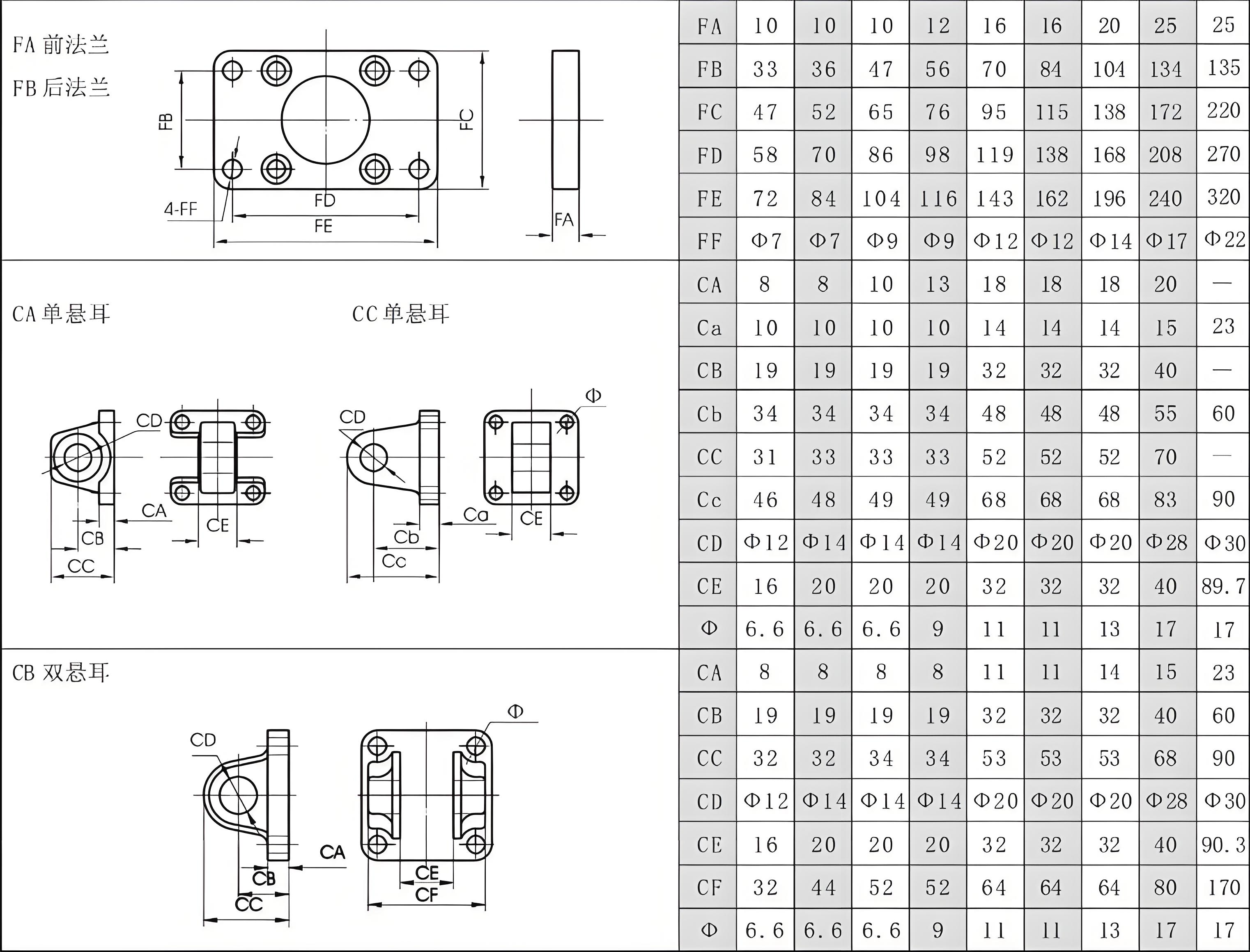 10B-5 Composite Y-type sealing ring for reliable and durable use same install size with 10A-5