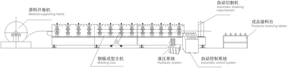 YC 914-75 Steel Floor Deck Roll Forming Machine Three Waves 0.7MM 30KW Deck Floor Roll Forming Machine