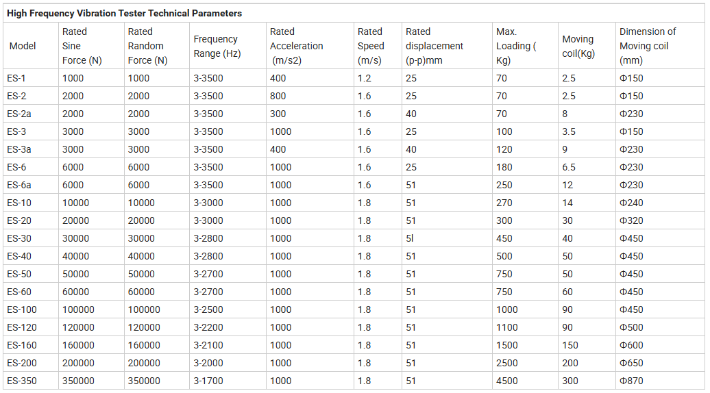 Technical specifications table for vibration testing machine