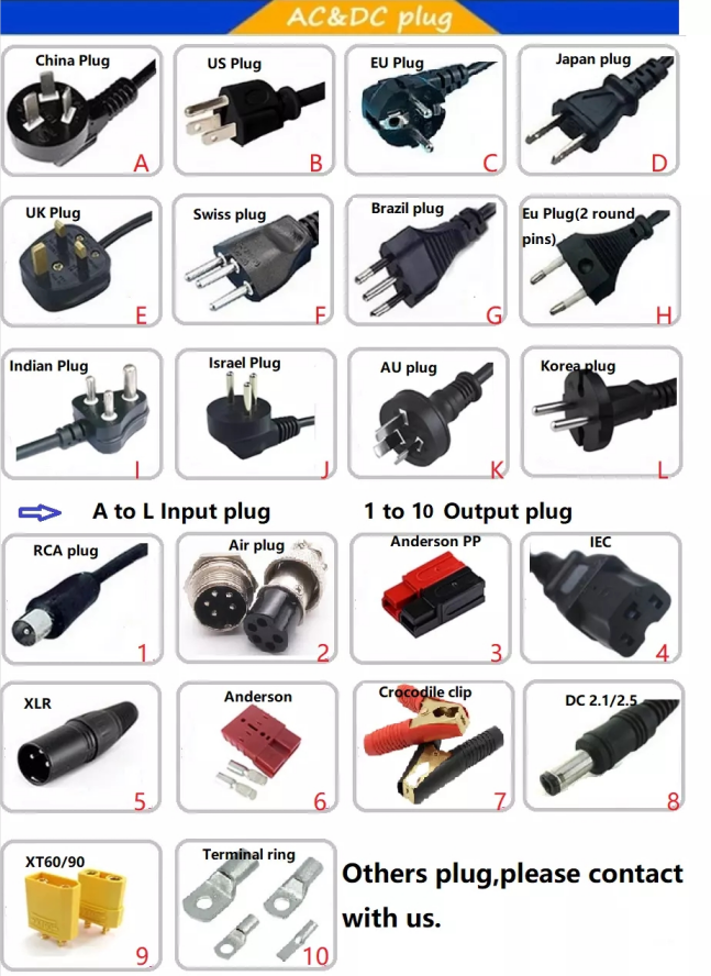 15A EV Battery Charger