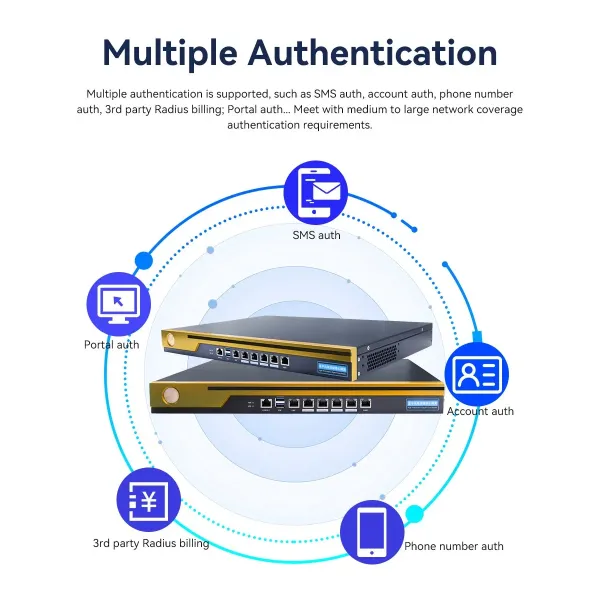 Industrial Gateway with VPN Client and VPN Server and Support Multiple Authentication