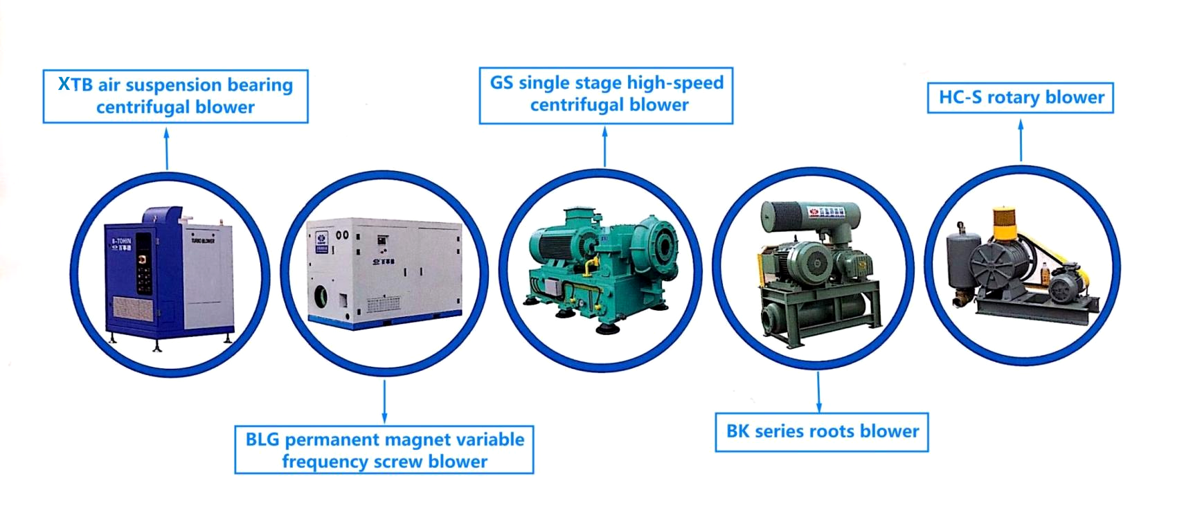 Rotary Roots Blower Vacuum Pump -40KP motor driven vacuum blower