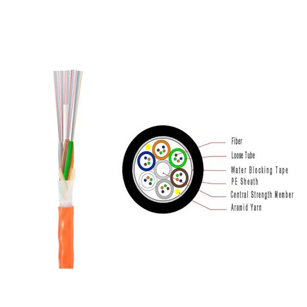 Single And Multimode Fiber Optic Cable PE Sheath High Modulus Plastic Micro Duct