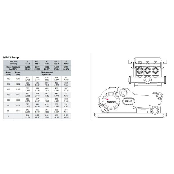 MP5 MUD PUMP, MP10 MUD PUMP, MP13 MUD PUMP, MUD PUMP FOR OILWELL DRILLING, WEATHERFORD MUD PUMP, MP16 MUD PUMP