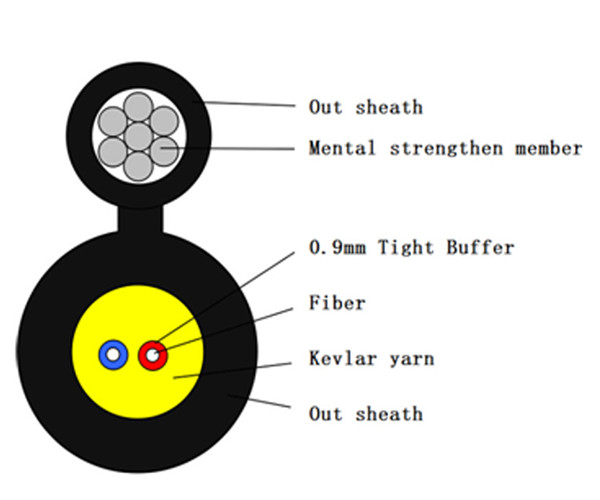 GYTC8H G657A Bulk Fiber Optic Cable FTTH Round Self Support 0.9mm Tight Buffer OD 3.5*6.5mm