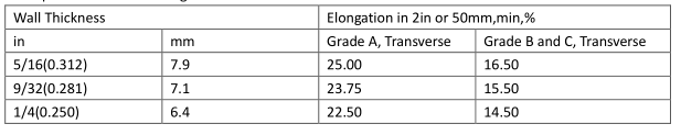 Seamless High Temperature Steel Pipe Hot Rolled API / ASTM Standard