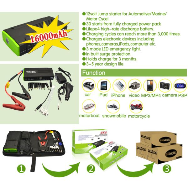 Auto Electric Portable Emergency Jump Starter With ABS And PC Case Material