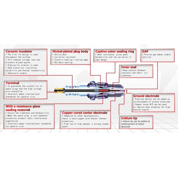 Ignition System Generator Spark Plug Can Replace DENSO GK3-5/GK3-1