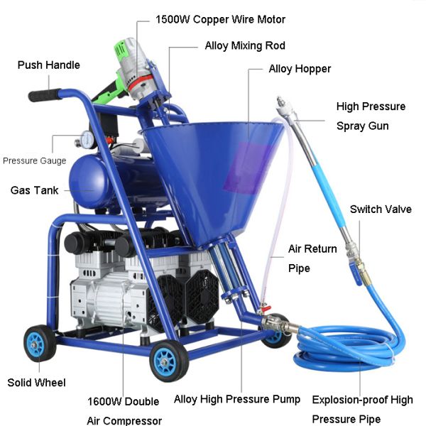 20M Horizontal Transmission Waterproof Putty Sprayer for Multi-functional Applications