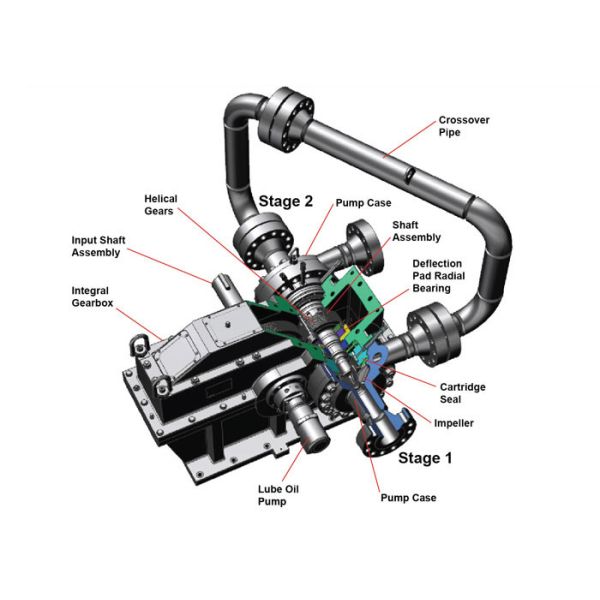 HMP7000 pump cutaway view
