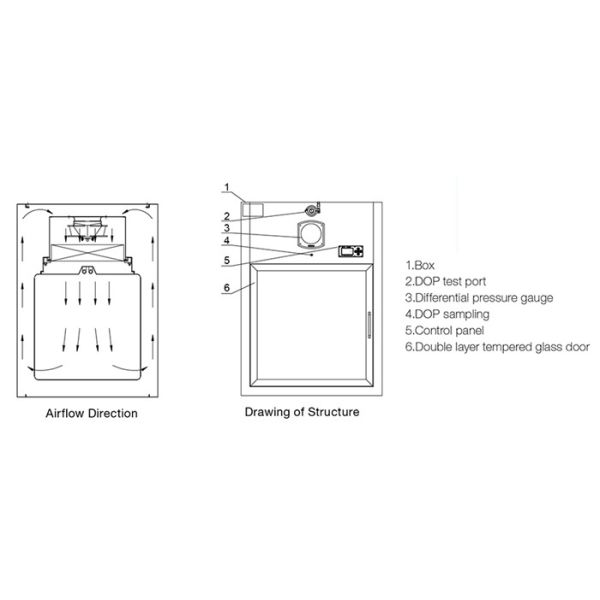 Lab Electronic Dynamic Pass Box With Testing Port SUS 304 316L