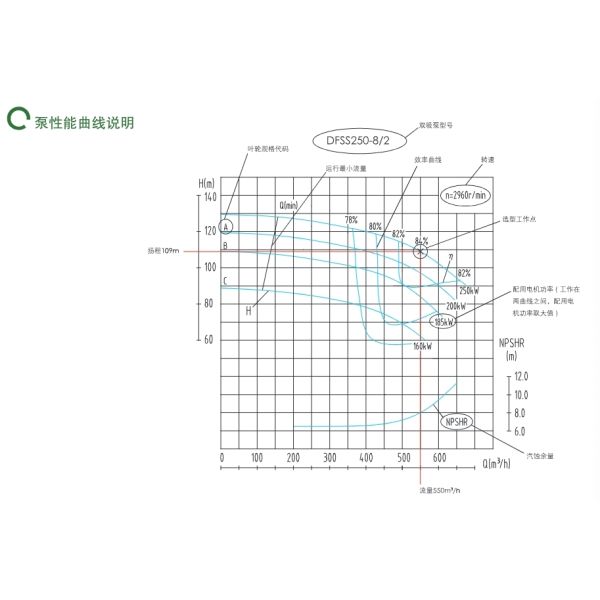 High-Efficiency East Dfss Double Suction Industrial Booster Pump