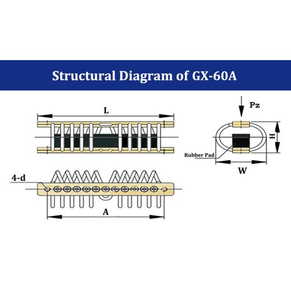 100G GX-60A Wire Rope Vibration Damper for Embedded Electronics Vibration Suppression